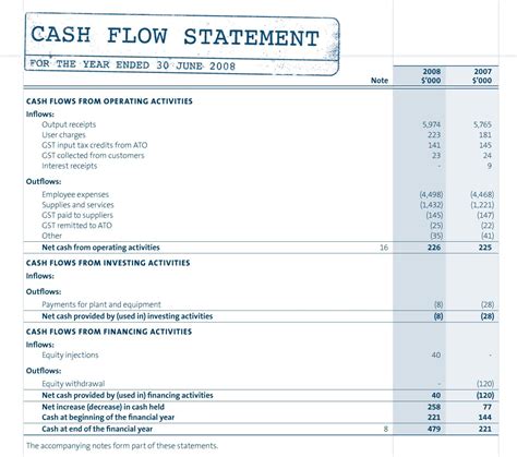 Statement of Cash Flows .